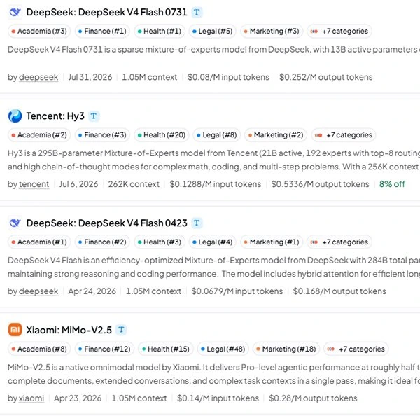 中国AI大模型调用量连续十五周领跑全球,OpenRouter前四全为中国模型