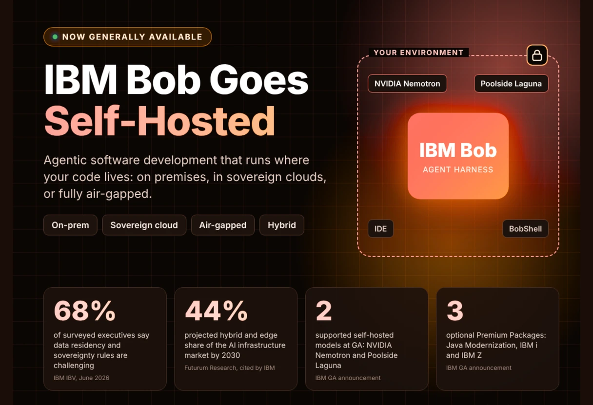 IBM把智能体编程平台Bob推上本地与物理隔离部署:代码不出域,金融国防医疗也能用AI写代码